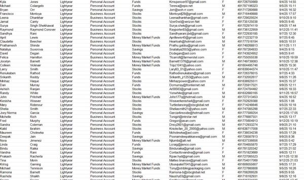 更新时间：9月13日，来源：德国lightyear.com， 更新数据78万， 数据类型：股票、货币市场基金、储蓄等

独家渗透资源，一手发布，可稳定更新