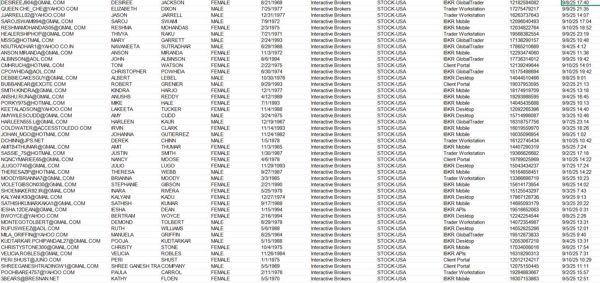 出库时间：9月12日，来源：美国盈透证券（Interactive Brokers），总数76万（已去重，筛选纯股票账户）

独家渗透资源，一手发布，可稳定更新v