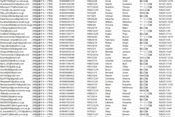 出库时间：9月12日，来源：日本大和证券（Daiwa Securities），总数75万（已去重，老客户可以直接下）

独家渗透资源，一手发布，可稳定更新
