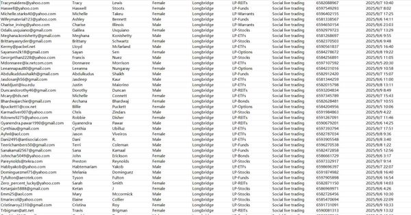 出库时间：9月10日，来源：新加坡长桥证券Longbridge，总数72万（已去重，老客户可以直接下）


独家渗透资源，一手发布，可稳定更新