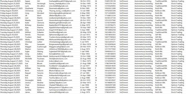 本次更新数据84万，包含IRA养老退休计划客户，并同时有股票、期权交易。9月1日一手更新，全格式保留，MEGA网盘自动发货