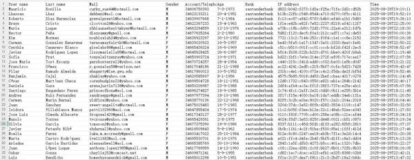 本次出售：8-31出库全新_西班牙桑坦德银行（santanderbank）_投资存款数据80W_无重复，设置自动发货