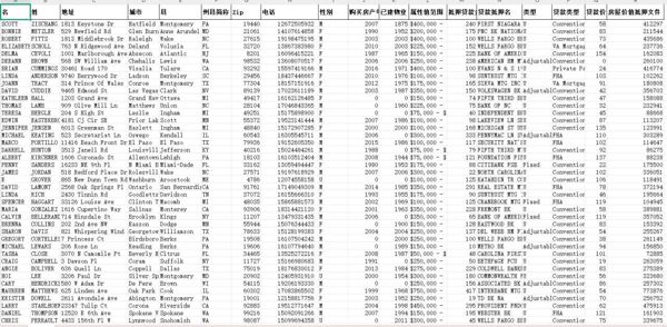 美国房主房屋资产类型99万-已去重