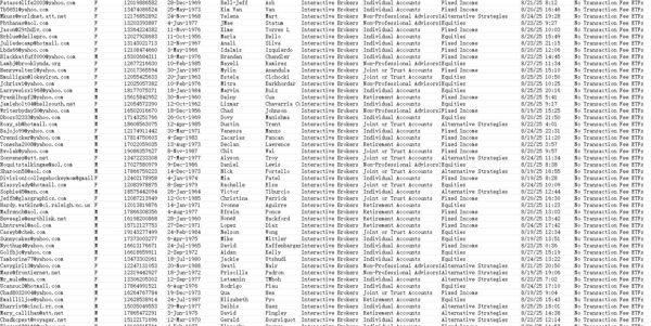 8月28日最新渗透数据，盈透证券免佣金ETF板块交易数据76万条。

全格式数据，截图已上传（未打码，自行验证）。购买后MEGA网盘自动发货

源头一手数据，复刻倒卖直接举报！！