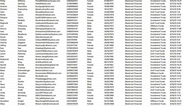 8月21日渗透数据——法国贝莱德(BlackRock)金融投资数据72万/筛选30岁以上客户/筛选活跃有效数据


源头一手数据！！！复刻倒卖直接举报！！！