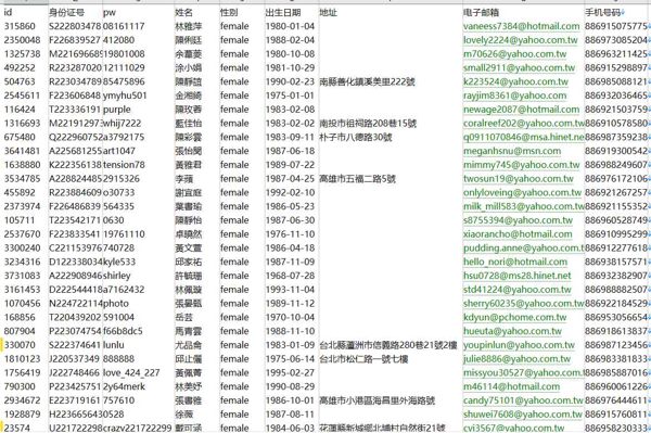 台湾公民line女性数据40万-已去重