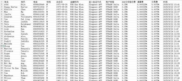 本站首发数据：新加坡大华继显金融投资数据，格式见图所示，包含所有，无重复，不清楚可以留言，独家出售，禁止倒卖，拍后自动发货！