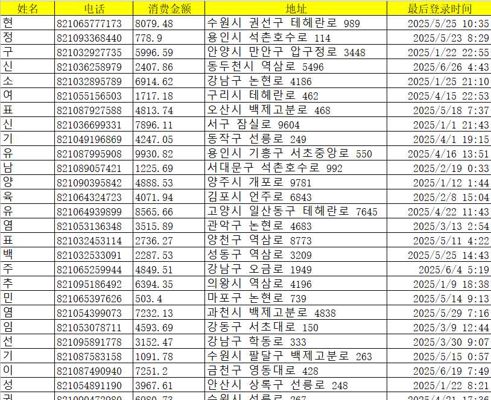 韩国购物信息342万，数据字段：姓名、电话、消费金额、性别、地址、登录时间。数据为excel格式，具体看下方样品截图。已经设置自动发货。虚拟商品，看好再拍，拍好不退。