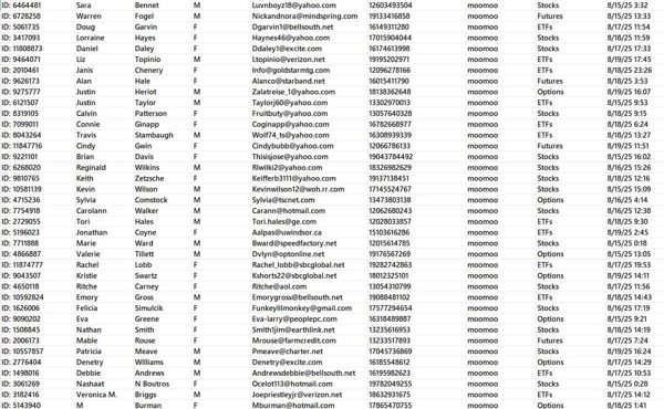 8月21日最新渗透数据，美国富途证券(moomoo)金融投资数据75万。  自动发货

moomoo是富途控股面向海外投资者推出的一站式数字化金融服务平台，创立于美国硅谷，是美国增速最快的证券交易平台

源头一手数据，复刻倒卖直接举报！！