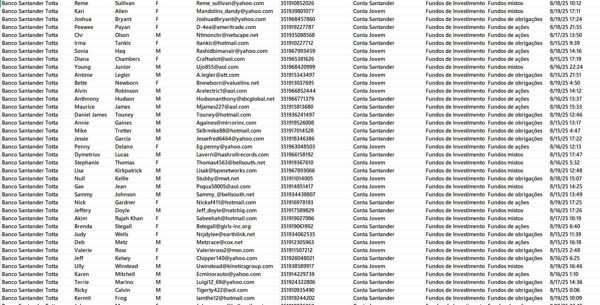更新时间：8月21日，来源：葡萄牙桑坦德银行，更新数据71万，筛选条件：银行储蓄客户基金投资交易数据

独家渗透资源，一手发布，可稳定更新
