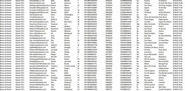 Banco do Brasil（巴西银行）是巴西最大的商业银行，具有商业银行、开发银行、投资银行等多种职能

本次筛选的是8月份活跃交易账户，总共73万条完整客户数据，一手发布，有需要速度下手！