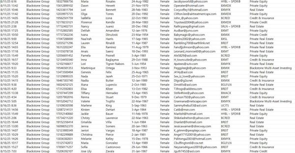 来源：美国黑石集团(Blackstone Group)  筛选条件：女性，30岁以上投资者。私募股权基金类投资者，客户净值较高 

源头一手数据！！ 倒卖直接举报！！！