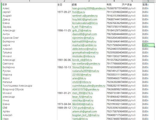 目标站点： https://alfaforex.ru/
插入信息：名字,生日/部分无,邮箱,号码,开户资金,股息