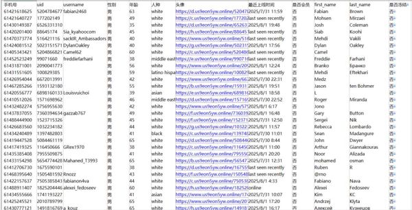澳大利亚TG开通男性35岁以上1万-已去重