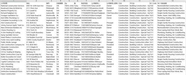 美国建筑类企业公司数据-134万-已去重
