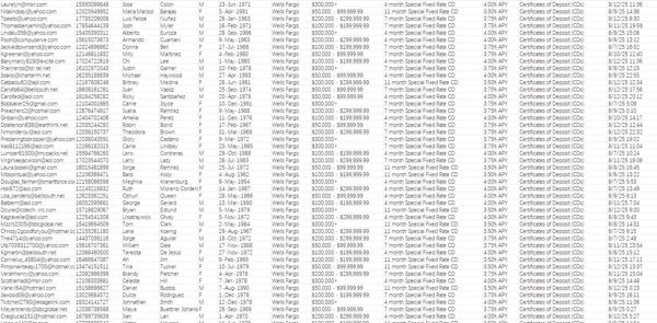8月14日一手数据库——美国富国银行Wells Fargo特别利率存款客户78万（5万美金以上短期理财）