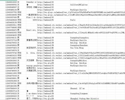 美国华侨WX开通底料1.4万-已去重