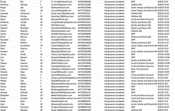 8月12日更新——英国最大的散户交易平台（Hargreaves Lansdown）金融散户投资数据76万条（股票、债券、信托、基金）

一手数据，MEGA网盘自动发货