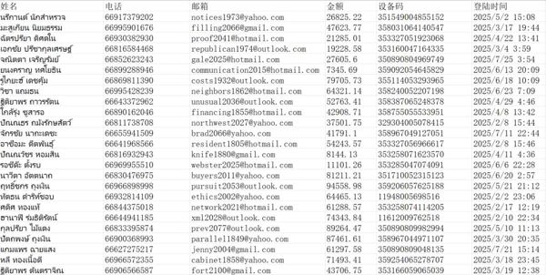 泰国174万博彩