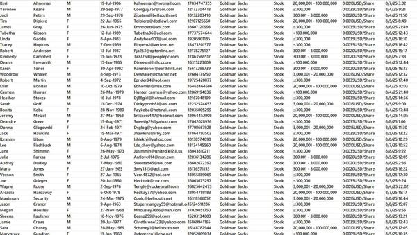 更新时间：8月9日，来源：美国高盛银行（Goldman Sachs），更新数据73万，筛选条件：股票在线交易客户

独家渗透资源，一手发布，可稳定更新