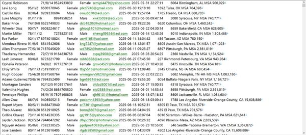 美国Charles Schwab嘉信理财个人经纪业务股票交易客户462w