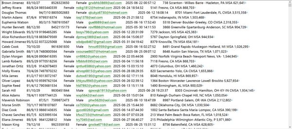 美国知名在线券商（Ally Invest）证券股民股票投资380w