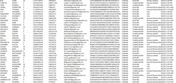 IRA退休账户开通客户，渗透筛选条件：已注入初始资金，账户已获得利率方案

更新数据80万，一手客户数据！！倒卖必举报！！