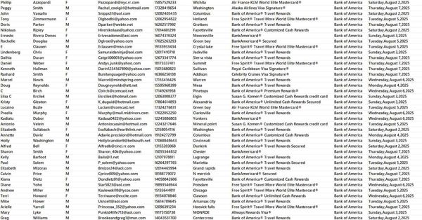 8月8日更新，来源：美国银行（Bank of America），更新数据83万，筛选条件：信用卡客户（已去重，老客户可以购买）

独家渗透资源，一手发布，可稳定更新