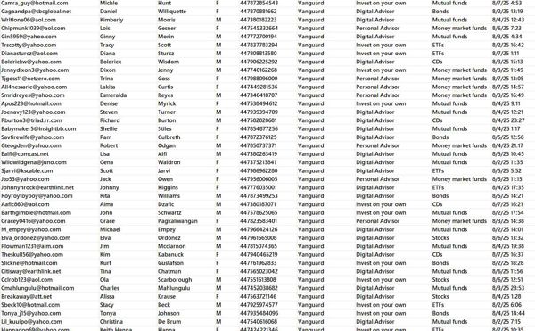 更新时间：8月8日，来源：英国Vanguard(先锋领航)，更新数据73万，筛选条件：股票、债券、共同基金、货币基金等交易客户

独家渗透资源，一手发布，可稳定更新