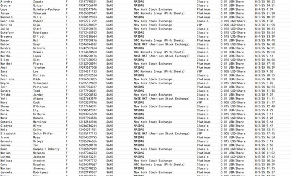 8.8最新一手独家数据   全网首发，本商品，付款后网盘自动发送数据下载链接

说明：商品可复制，付款后不可退换，数据截图可以测试

我们是源头数据团队，大量更新，可以对接长期合作