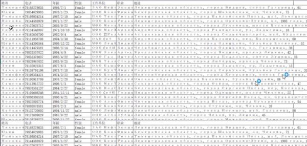 俄罗斯求职434万