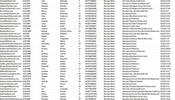 更新时间：8月7日，来源：英国巴克莱银行（Barclays Bank），更新数据83万，筛选条件：高额度高净值持卡人

独家渗透资源，一手发布，可稳定更新