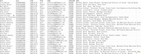 英国279万贷款数据
