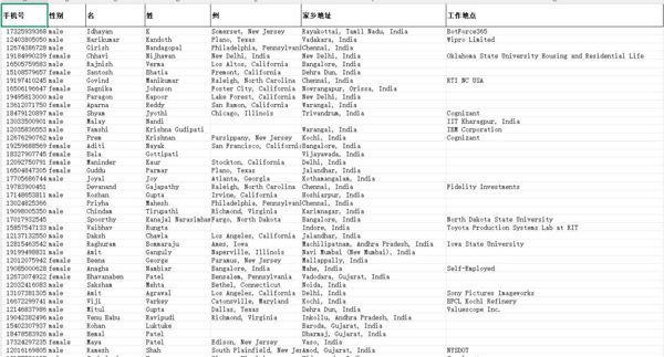 印度人移民美国居住人口数据-14万-已去重