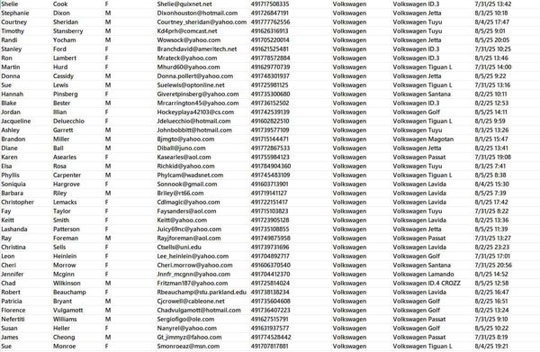 德国大众汽车官网：www.Volkswagen.de   数据为官方认证车主，总量73万条 8月6日更新版本，首次出售