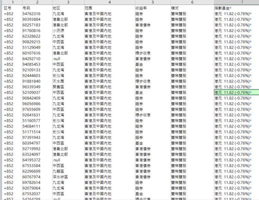 目标站点： https://www.hangsenginvestment.com/
插入信息：区号,号码,地区,范围,收益率,模式,指數基金