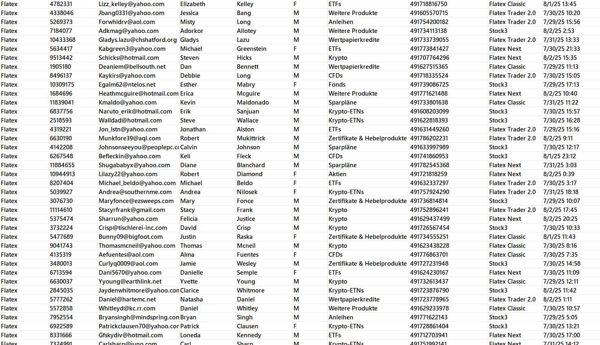 德国Flatex是欧洲知名的在线经纪商，提供股票、债券、基金、ETFs、外汇等多种金融产品交易服务。另外提供包括银行在内的储蓄、贷款、支付业务

8月4日渗透出库数据，总数76万  首次上新该站，需要尽快购买使用。付款后MEGA网盘自动发货