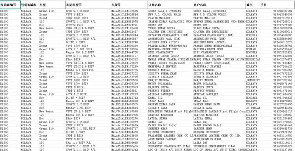 印度车主带汽车车架号/车型数据-14.6万-已去重