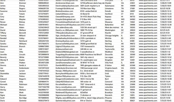 出库时间：8月3日，来源：apartments.com， 更新数据78万， 数据类型：房屋托管数据（投资类业主数据）

独家渗透资源，一手发布，可稳定更新