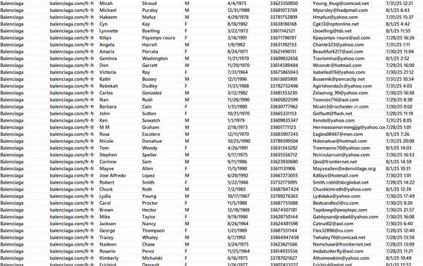 上新时间：8月2日   来源：法国奢侈品品牌：巴黎世家    链接总数据73万    数据类型：品牌会员客户

独家渗透资源，一手发布，可稳定更新