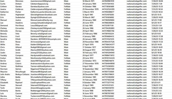 新库更新，本链接总共上传数据76万。客户群体质量非常高。