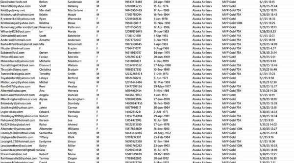 出库时间：8月2日，来源：美国Alaska Airlines， 更新数据74万  数据类型：航空商务高级会员

独家渗透资源，一手发布，可稳定更新