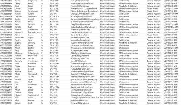 出库时间：8月1日，来源：德国裕宝银行（HypoVereinsbank）， 更新数据74万， 数据类型：证券、黄金、储蓄

独家渗透资源，一手发布，可稳定更新