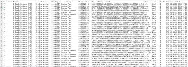 本次出售意大利线上金融投资数据69w，格式见图，更新时间7-30 为全部格式，无重复，带站点，拍后自动发货！