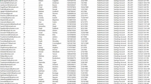 出库时间：7月30日，来源：罗宾汉银行服务（Robin Hood），更新数据76万， 数据类型：黄金会员（支票、储蓄客户）

独家渗透资源，一手发布，可稳定更新