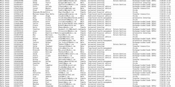 更新时间：7月30日，来源：美国富国银行Wells Fargo， 更新数据81万， 数据类型：房地产信托服务、转账、股票、基金


独家渗透资源，一手发布，可稳定更新