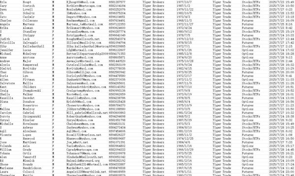 出库时间：7月29日，来源：Tiger Brokers（新加坡老虎证券）， 更新数据81万， 数据类型：股票、期货、期权投资

独家渗透资源，一手发布，可稳定更新