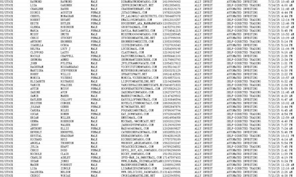 出库时间：7月27日，来源：美国在线券商Ally Invest， 更新数据80万， 纯股票交易客户

独家渗透资源，一手发布，可稳定更新