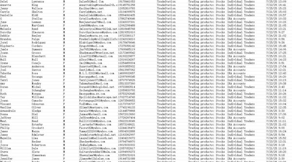 出库时间：7月27日，来源：美国TradeStation金融在线经纪商， 更新数据60万， 纯股票交易客户

独家渗透资源，一手发布，可稳定更新
