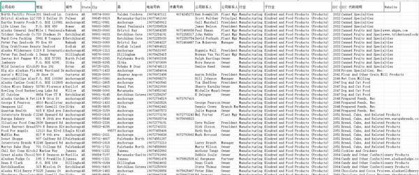 美国制造业公司-68万-已去重复